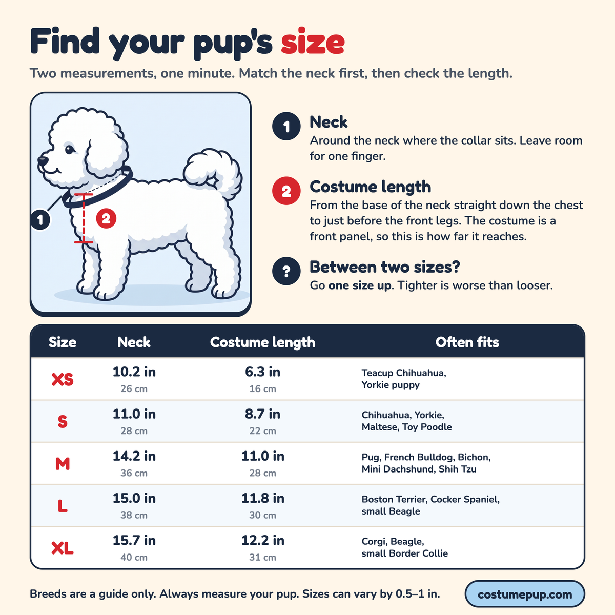Good Dogs costume size chart: neck and costume length for XS to XL